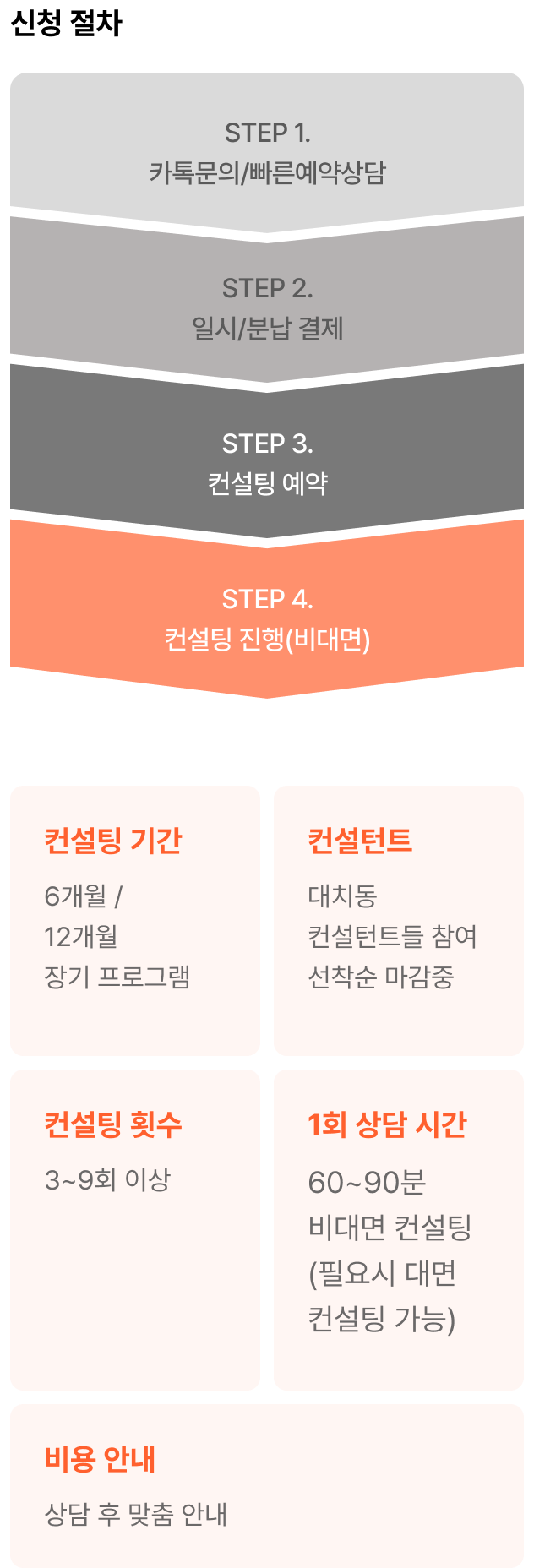 컨설팅 기간: 6개월 / 12개월 장기 프로그램, 컨설턴트: 대치동 컨설턴트들 참여 / 선착순 마감중, 컨설팅 횟수 : 10~12회 이상, 1회 상담 시간 : 60~90분  (실시간 온라인컨설팅), 비용 안내: 상담 후 맞춤 안내